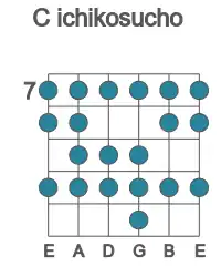 Guitar scale for C ichikosucho in position 7